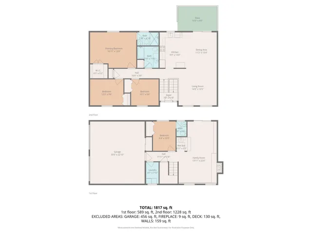 $329,900 | 3018 Topeka Lane, Lawrence, KS 66047