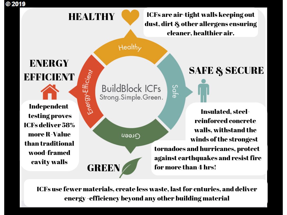 1119 Southwest 1st Street Dundee, OR 97115 - Photo 3 of 32