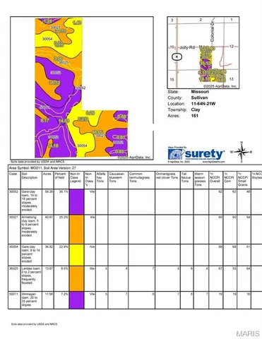 $858,000 | 165 Coal Drive, Newtown, MO 64667