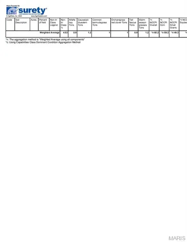 $858,000 | 165 Coal Drive, Newtown, MO 64667