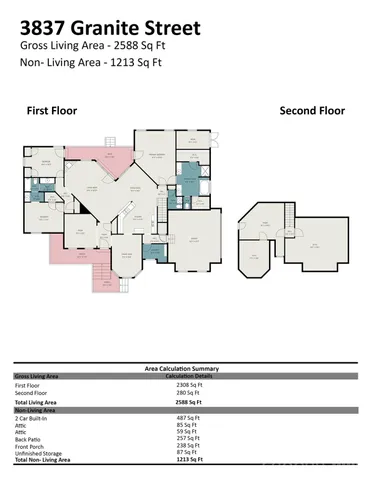 $599,900 | 3837 Granite Street, Terrell, NC 28682