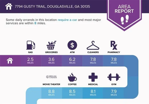 $85,000 | 7794 Gusty Trail, Douglasville, GA 30135