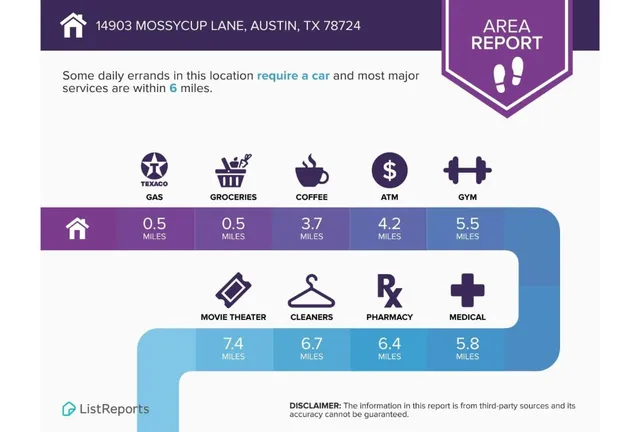$285,000 | 14903 Mossycup Lane, Austin, TX 78724