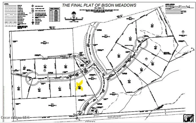 $1,848,000 | 6622 Rocky Mountain, Colbert, WA 99005