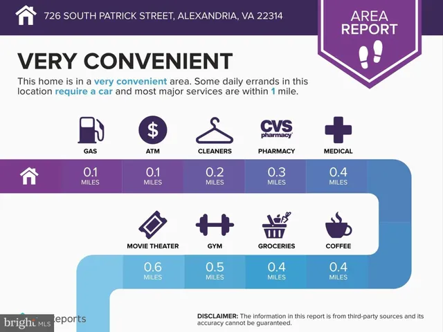$1,395,000 | 726 South Patrick Street, Alexandria, VA 22314