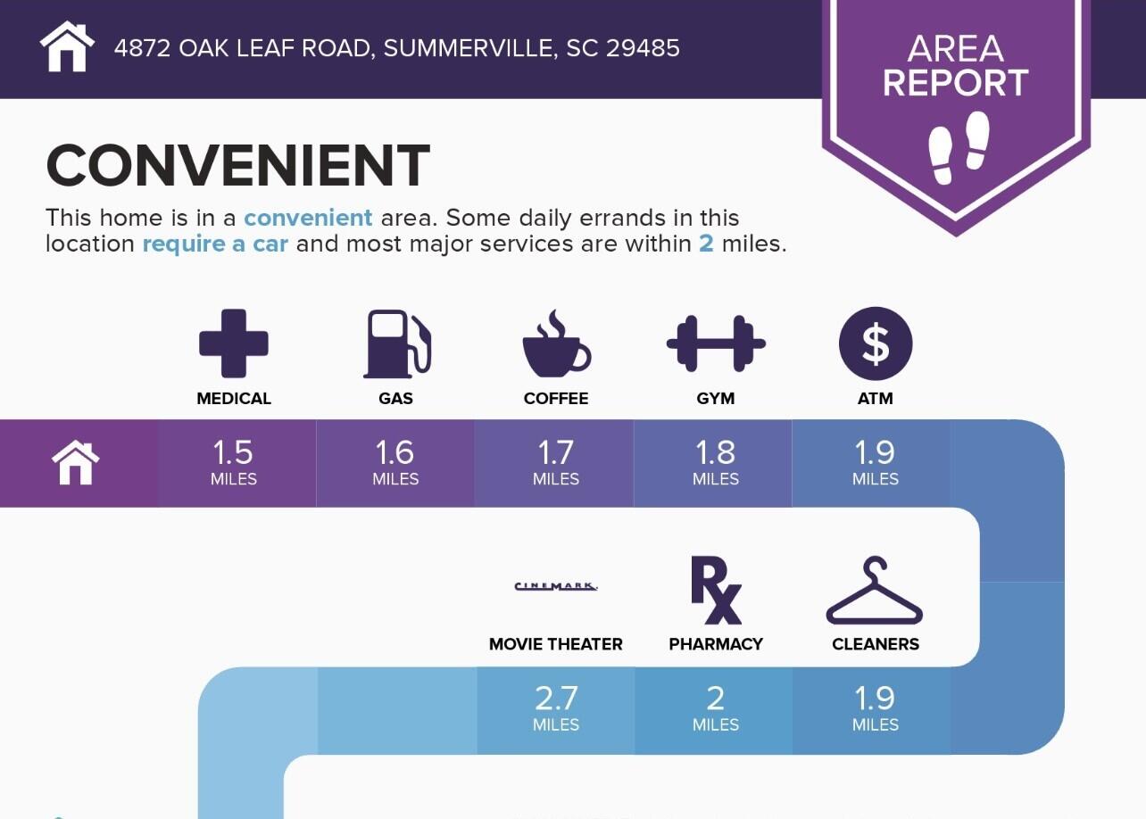 4872 Oak Leaf Road Summerville, SC 29485 - Photo 41 of 44 4872 Oak Leaf Infographic 1