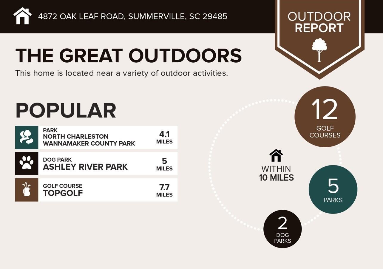 4872 Oak Leaf Road Summerville, SC 29485 - Photo 42 of 44 4872 Oak Leaf Infographic 2