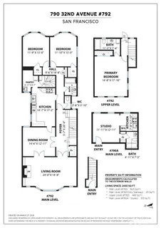 $1,750,000 | 790-792 32nd Avenue, San Francisco, CA 94121