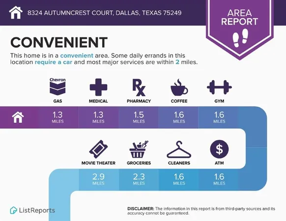 $5,000 | 8324 Autumncrest Court, Dallas, TX 75249