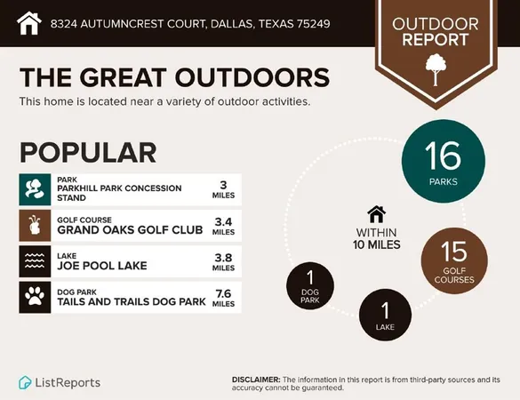 $5,000 | 8324 Autumncrest Court, Dallas, TX 75249