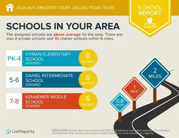$5,000 | 8324 Autumncrest Court, Dallas, TX 75249