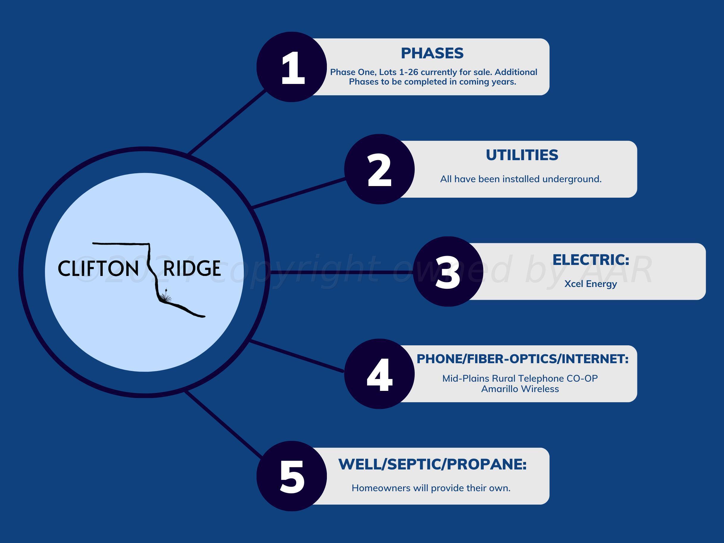 20001 Creek Ridge Canyon, TX 79015 - Photo 7 of 9 unknown
