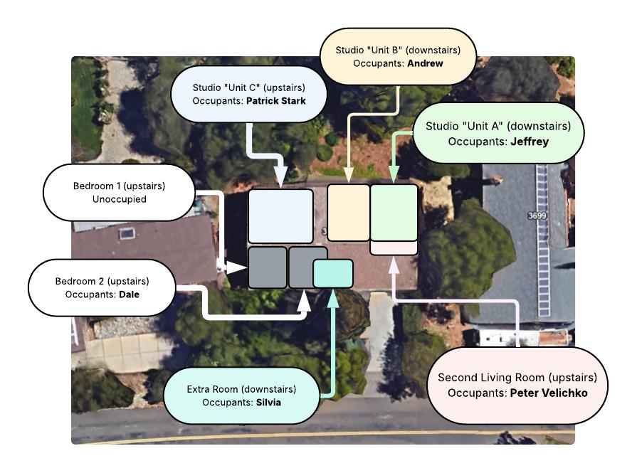 3571 Sudbury Road Cameron Park, CA 95682 - Photo 25 of 87 Home has 6 bedrooms(3 up and 3 downtatirs. 4.5 baths, 4 Fireplaces and 3 kitchens. Plus Pool has its own bath without outdoor shower