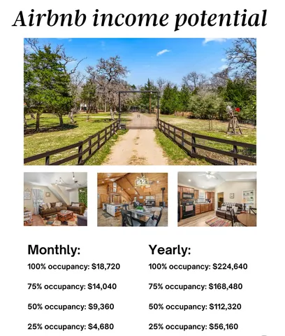 a view of house with a outdoor space