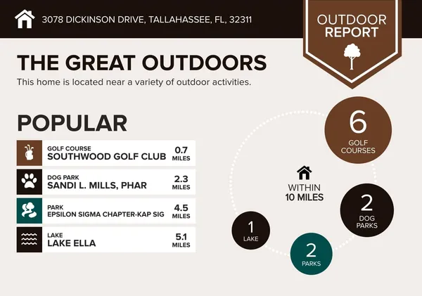 $875,000 | 3078 Dickinson Drive, Tallahassee, FL 32311