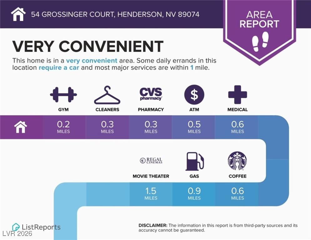 54 Grossinger Court Henderson, NV 89074 - Photo 60 of 63