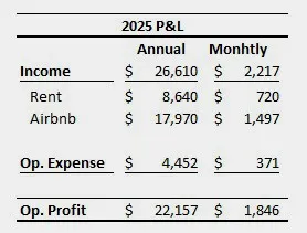 $245,000 | 1319 Antone Street, Bryan, TX 77803