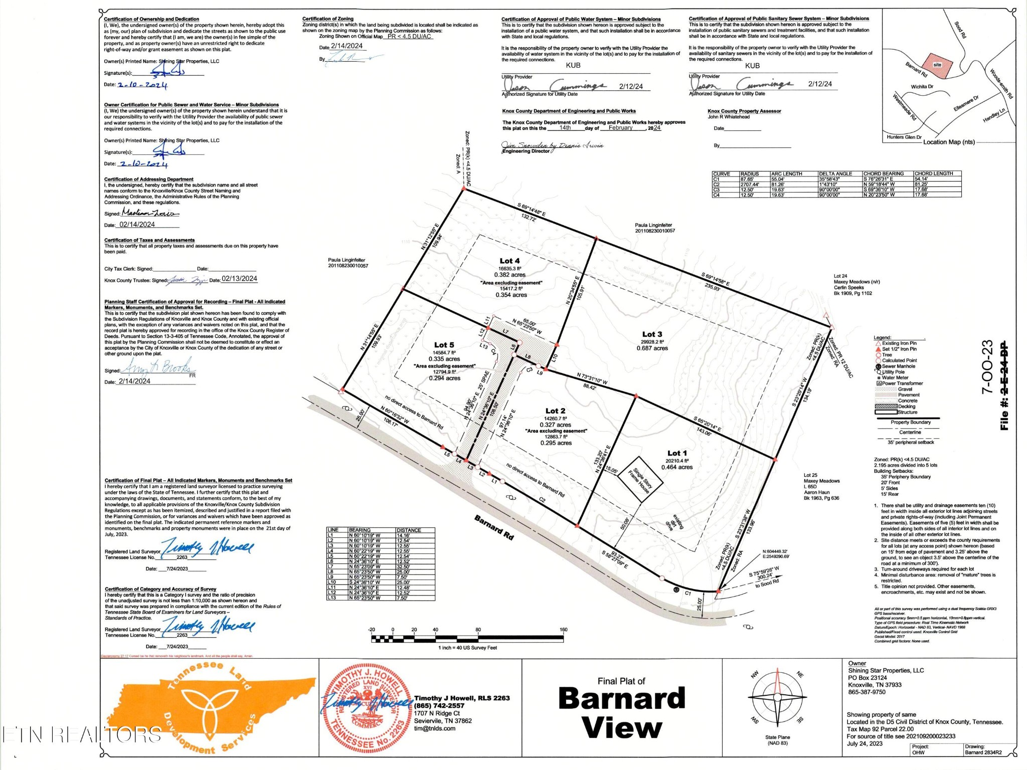 2834 Barnard Road Knoxville, TN 37921 - Photo 1 of 2 Gallery Image 1