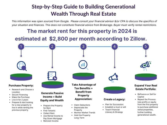 $399,000 | 2953 Parrott Avenue Northwest, Atlanta, GA 30318