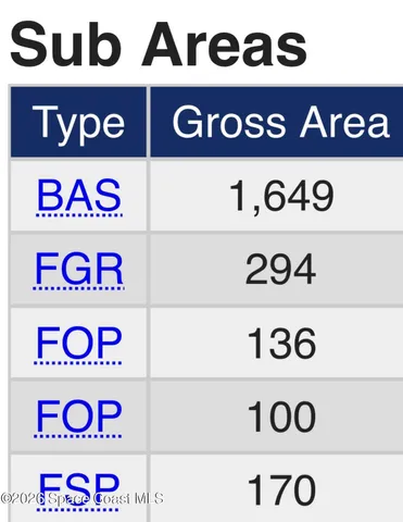 $393,750 | 54312 Dornbush Road, Callahan, FL 32011