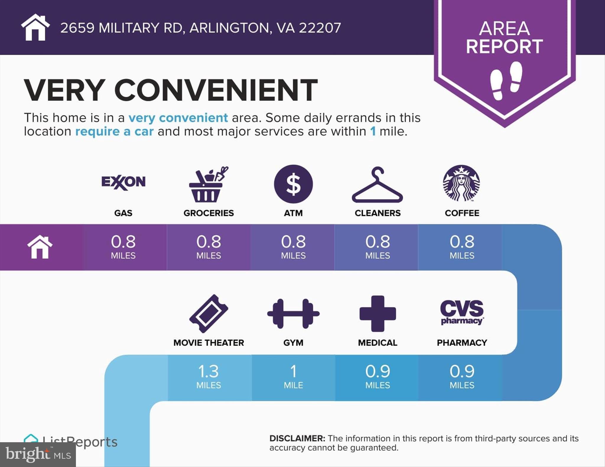 2659 Military Road Arlington, VA 22207 - Photo 66 of 74