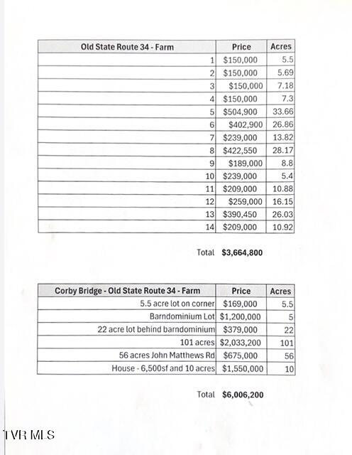 Tbd John Mathews Road Limestone, TN 37681 - Photo 10 of 13 image0 (3)