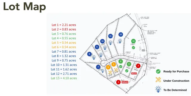 $429,000 | 155 Waters Edge Drive, Spring City, TN 37381