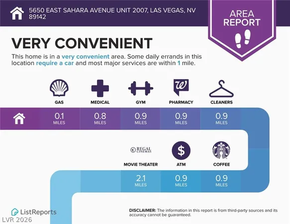 $1,225 | 5650 East Sahara Avenue, Unit 2007, Las Vegas, NV 89142