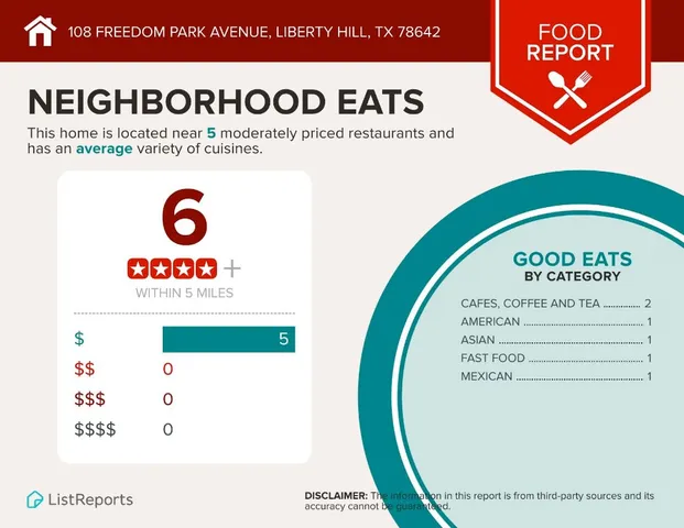 $2,100 | 108 Freedom Park Avenue, Liberty Hill, TX 78642