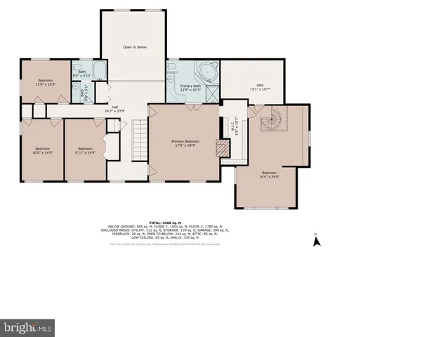 $749,900 | 189 Tuscarora Drive, York, PA 17403