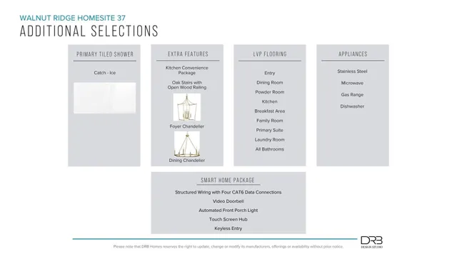 $389,990 | 12119 Mahogany Circle, Inman, SC 29349