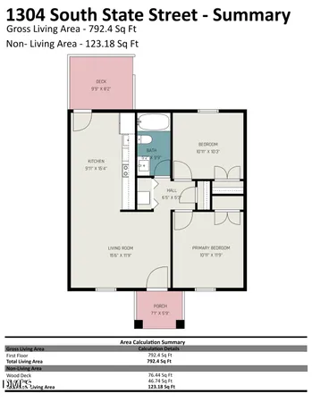 $179,900 | 1304 South State Street, Raleigh, NC 27610