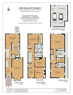 $3,995,000 | Haight Street, San Francisco, CA 94102