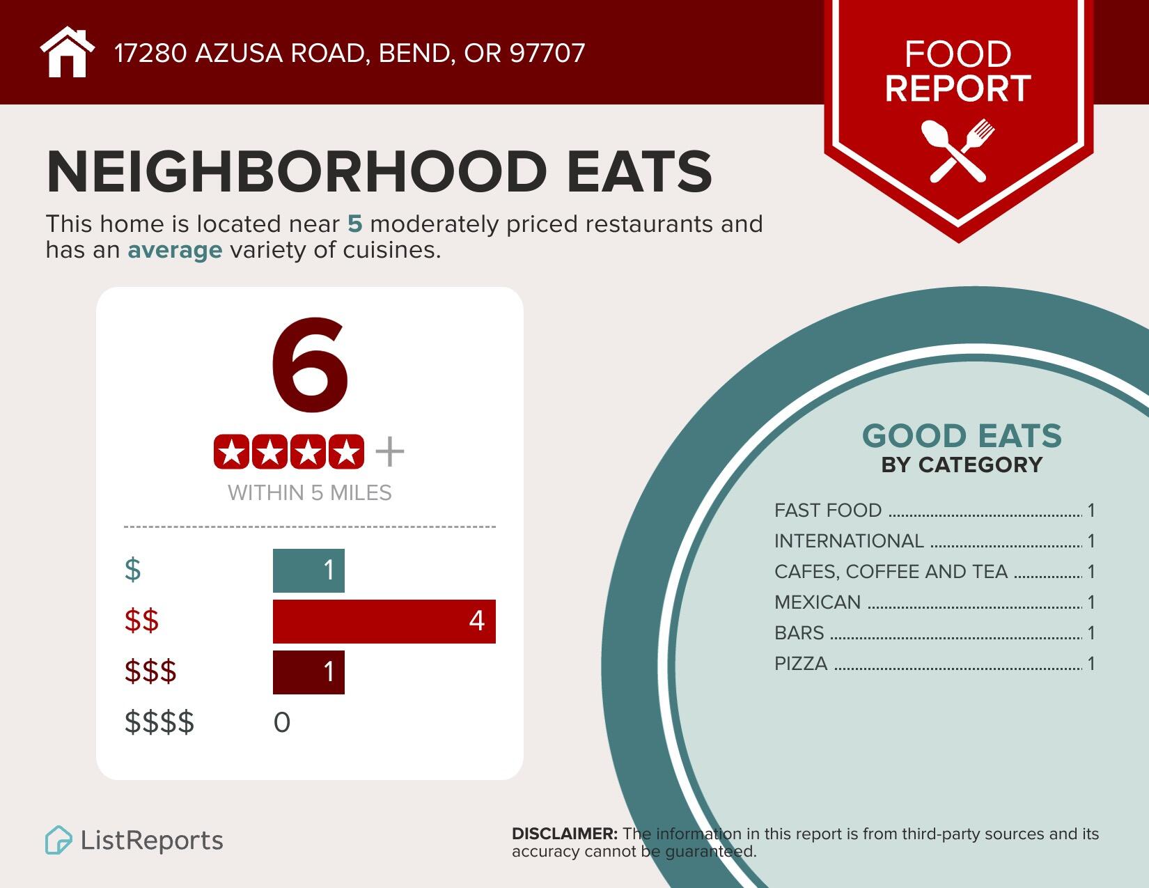 17280 Azusa Road Bend, OR 97707 - Photo 36 of 38 Eats Infographic