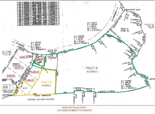 $1,120,000 | 0 Little Otter Drive, Bedford, VA 24523