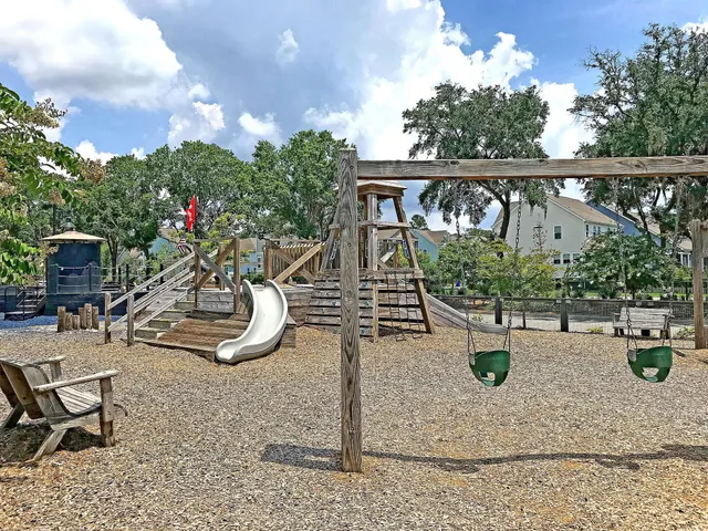 $4,500 | 2089 Oyster Reef Lane, Mount Pleasant, SC 29466