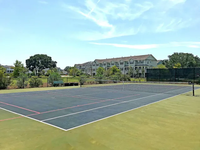 $4,500 | 2089 Oyster Reef Lane, Mount Pleasant, SC 29466