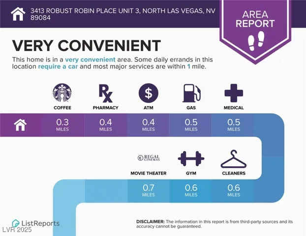 $1,795 | 3413 Robust Robin Place, Unit 3, North Las Vegas, NV 89084