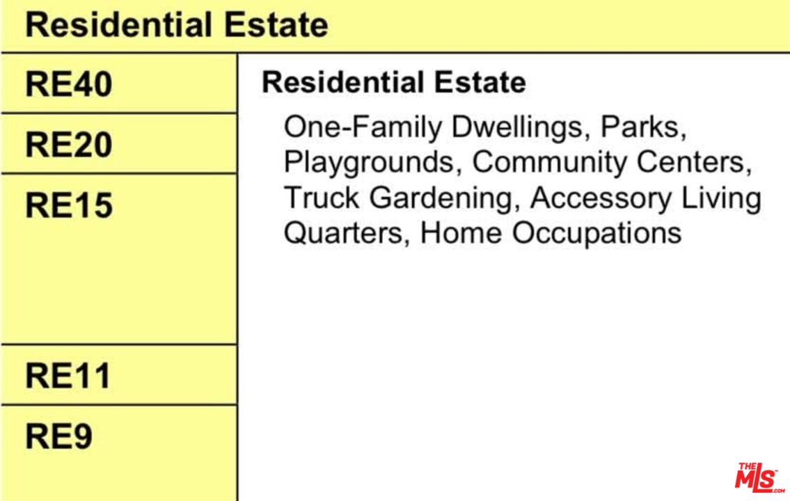 9727 North Estaban Way Tujunga, CA 91042 - Photo 10 of 11