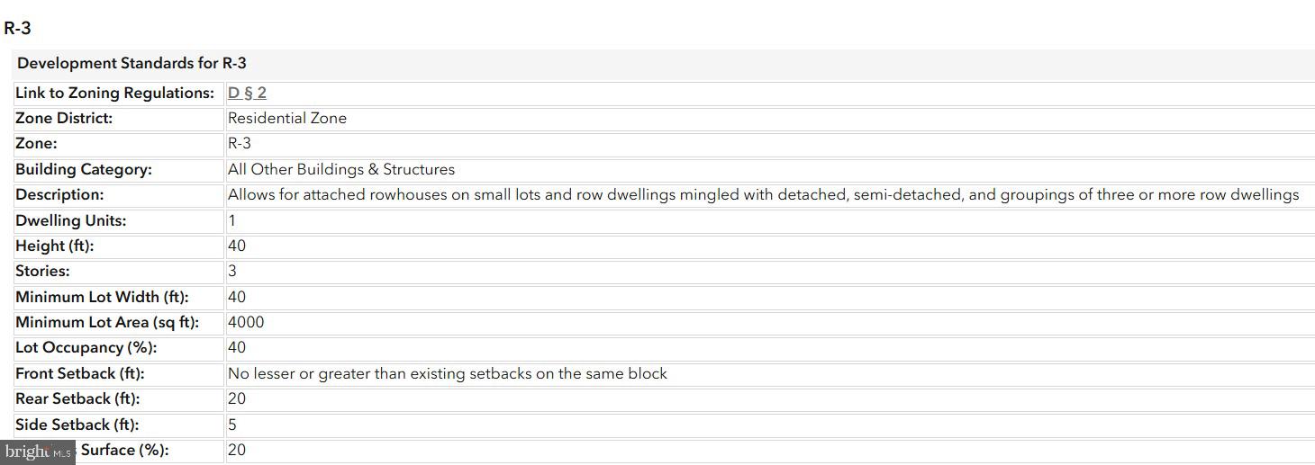 1531 U Street Southeast Washington, DC 20020 - Photo 6 of 14 unknown