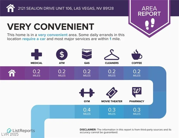 $1,050 | 2121 Sealion Drive, Unit 106, Las Vegas, NV 89128