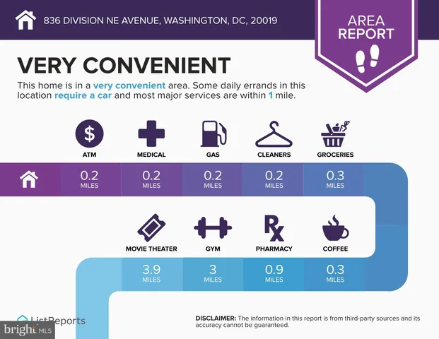 $399,000 | 836 Division Avenue Northeast, Washington, DC 20019