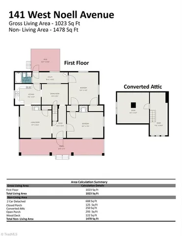 $189,900 | 141 West Noell Avenue, Denton, NC 27239