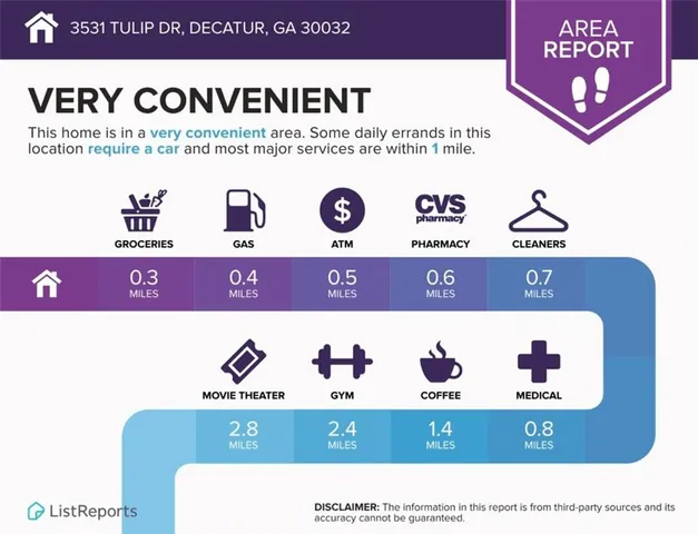$250,000 | 3531 Tulip Drive, Decatur, GA 30032