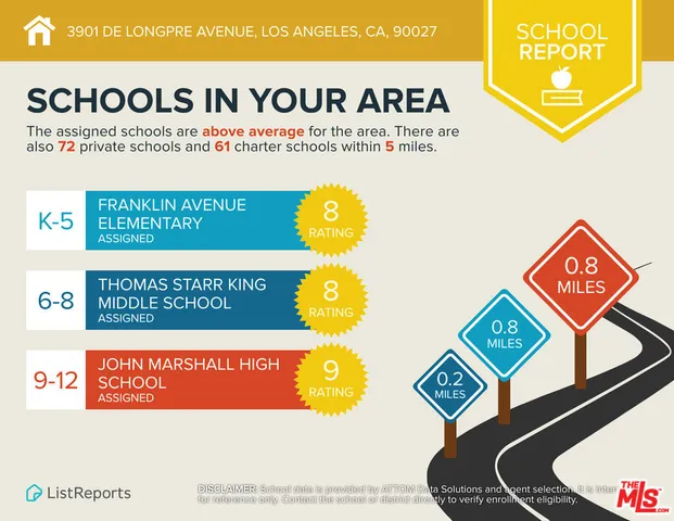 $1,350,000 | 3901 De Longpre Avenue, Los Angeles, CA 90027