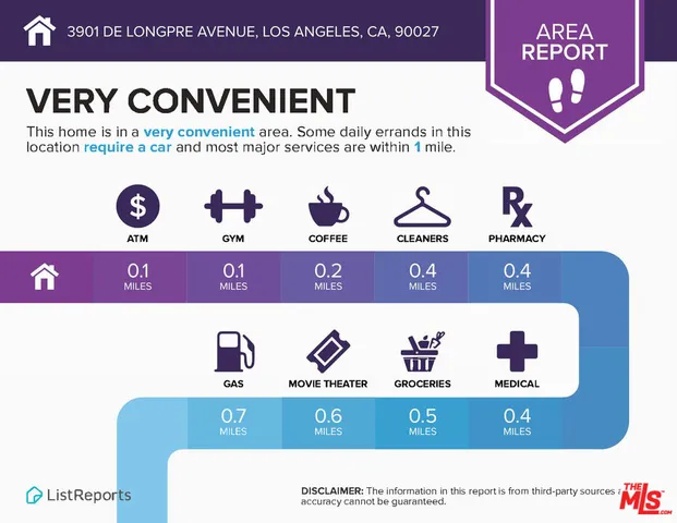 $1,350,000 | 3901 De Longpre Avenue, Los Angeles, CA 90027