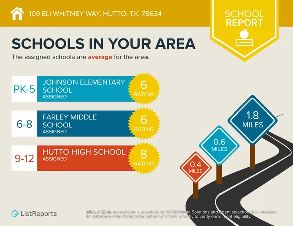 $2,000 | 109 Eli Whitney Way, Hutto, TX 78634
