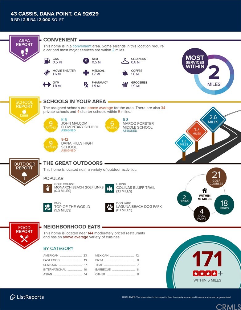 43 Cassis Dana Point, CA 92629 - Photo 31 of 41 unknown