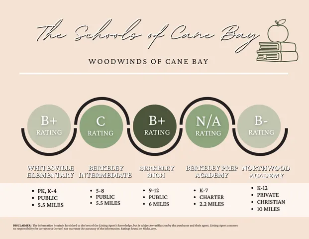 $519,990 | 292 Lucca Drive, Summerville, SC 29486