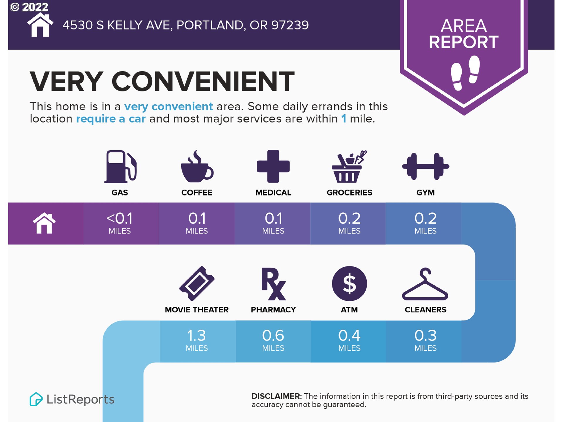 4530 South Kelly Avenue Portland, OR 97239 - Photo 15 of 30